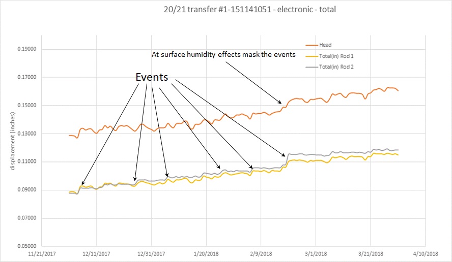 dMPBX data1