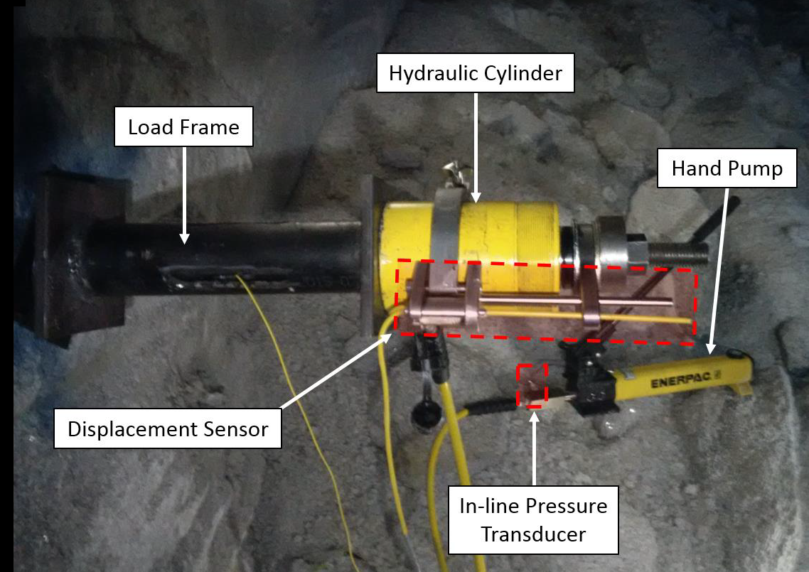 Pull out test hollow cylinders and hand pumps made by